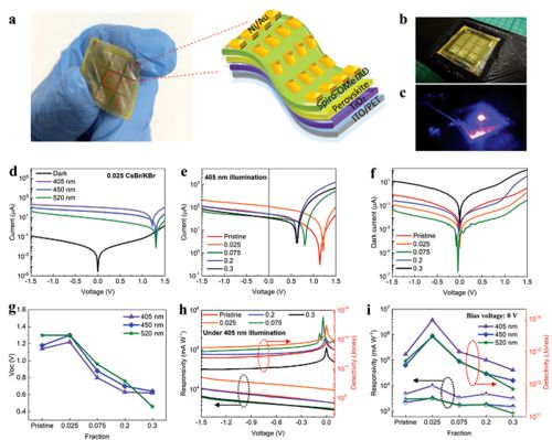 未來電子產品 柔性電子頂刊引領光電器件革命