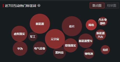 醫療器械妖王強勢晉級九連板 新冠檢測試劑業績下滑為何反成市場焦點？